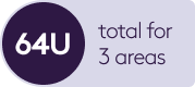 3 areas